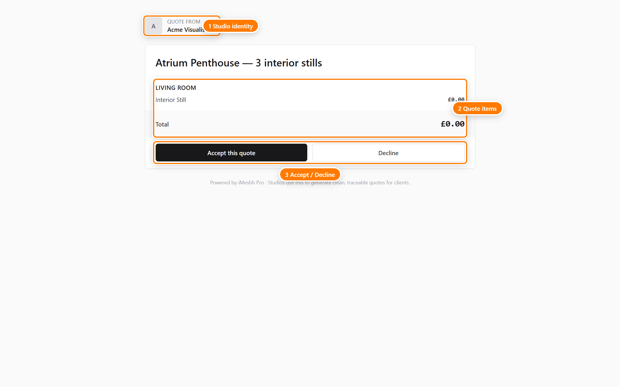 The proposal review page on portal.imeshh.com showing a proposal from Acme Visualisation. The header reads 'Proposal from Acme Visualisation'. Below is a card titled 'Atrium Penthouse — 3 interior stills' with a Living Room section listing an Interior Still line item, a Total Investment row, and an Accept this proposal button next to a Decline button.