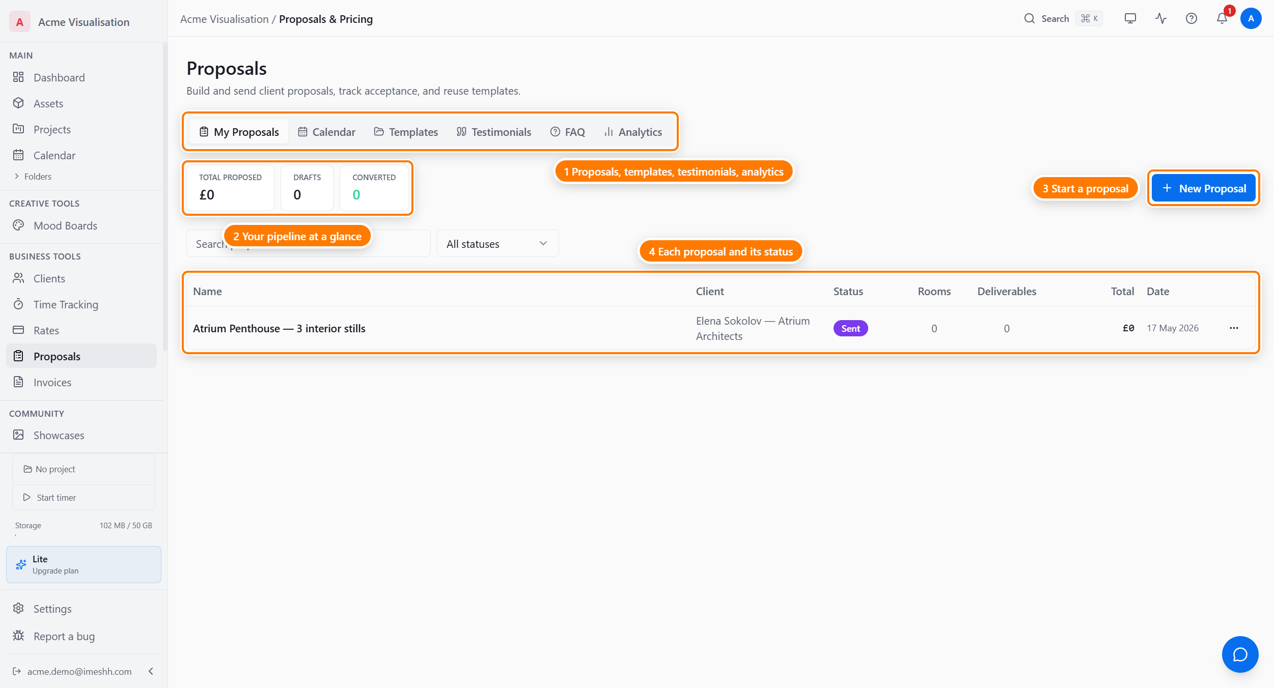 The Proposals page: the six tabs — My Proposals, Calendar, Templates, Testimonials, FAQ, Analytics (1), the pipeline stats for total proposed, drafts, and converted (2), the New Proposal button (3), and a proposal row showing its client and Sent status (4).